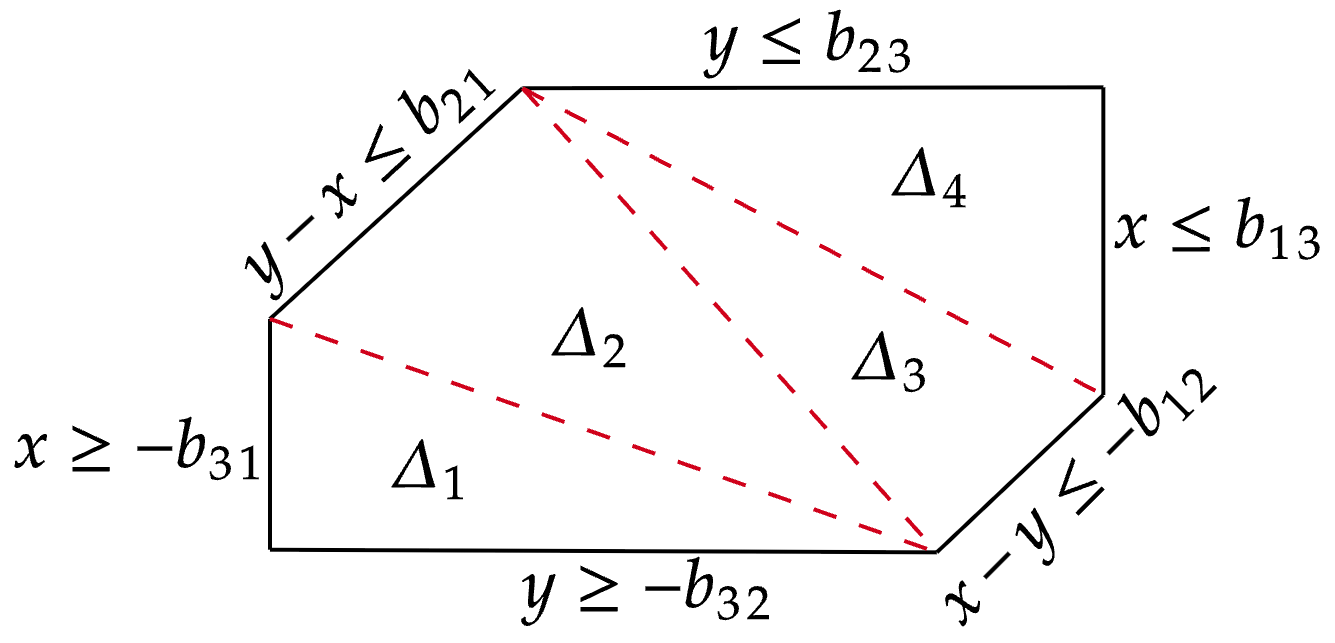 Computing parametric weighted Ehrhart polynomial of smooth polytopes